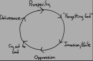 Evolution of Nations Circle